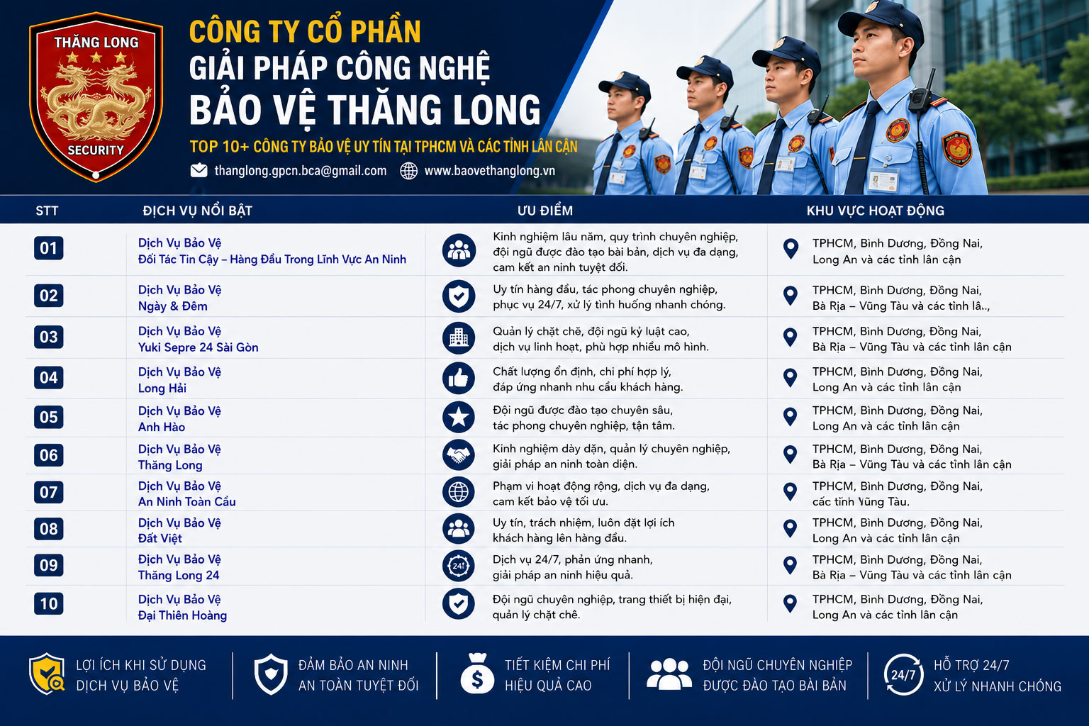 Các đơn vị bảo vệ tại TPHCM nhận bảo vệ nhà máy, kho xưởng và doanh nghiệp