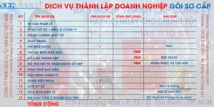 Bảng giá dịch vụ thành lập doanh nghiệp TPHCM, Bảng giá dịch vụ thành lập doanh nghiệp TPHCM năm 2021, Bang gia dich vu thanh lap doanh nghiep Tphcm