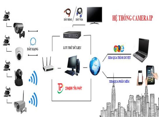 7 Bước cài đặt Camera IP và đầu ghi hình Camera IP Puratech