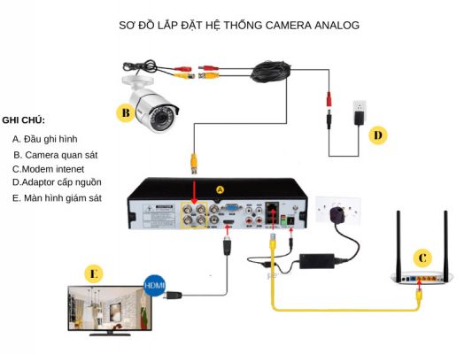 3 Cách vô hiệu hóa, làm nhiễu hệ thống camera an ninh