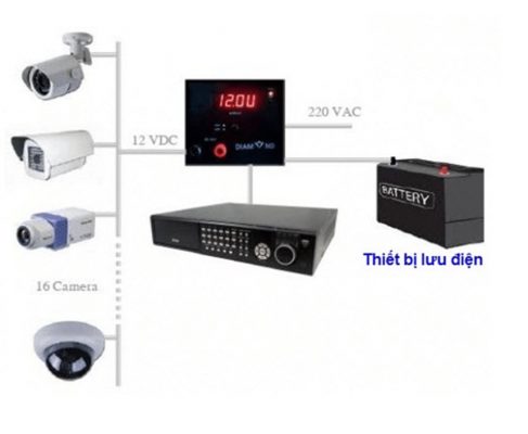 Mất wifi, mất điện camera có ghi hình được hay không ?